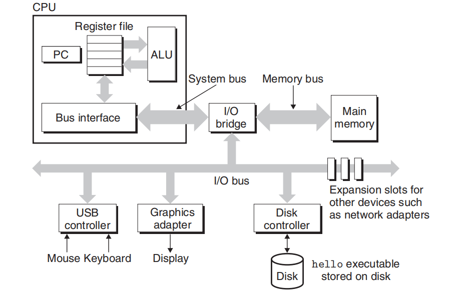 system