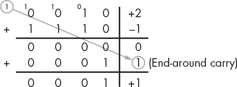 end-around-carry